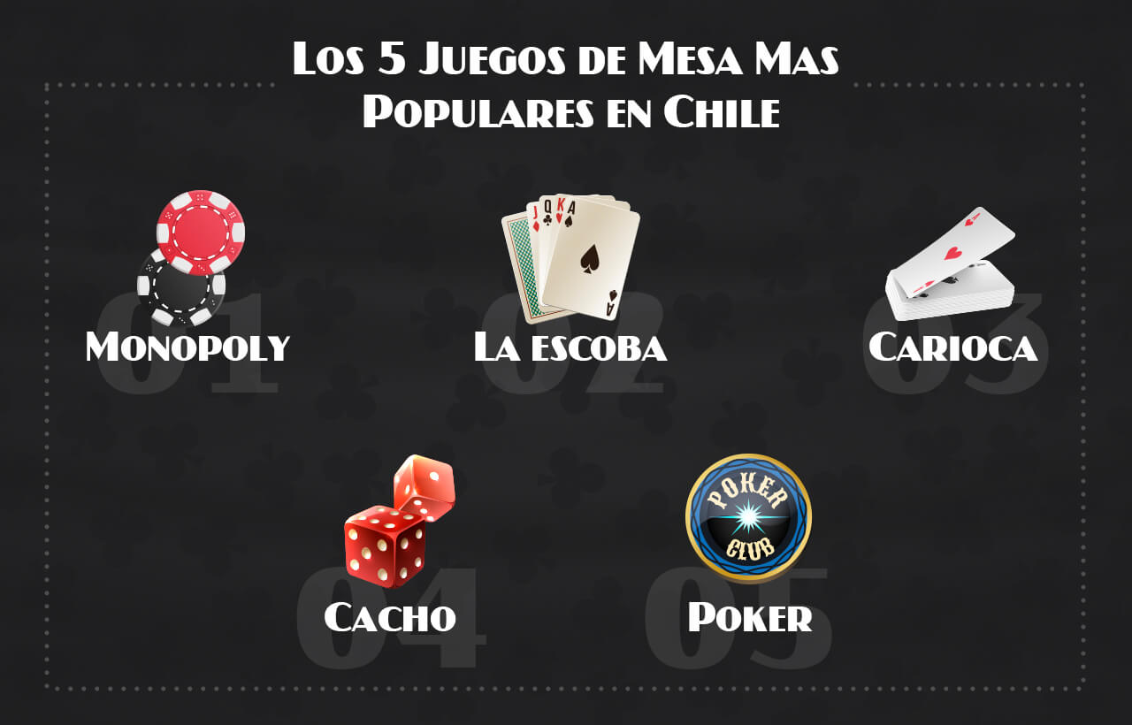 Los 5 Juegos de Mesa Más Populares en Chile