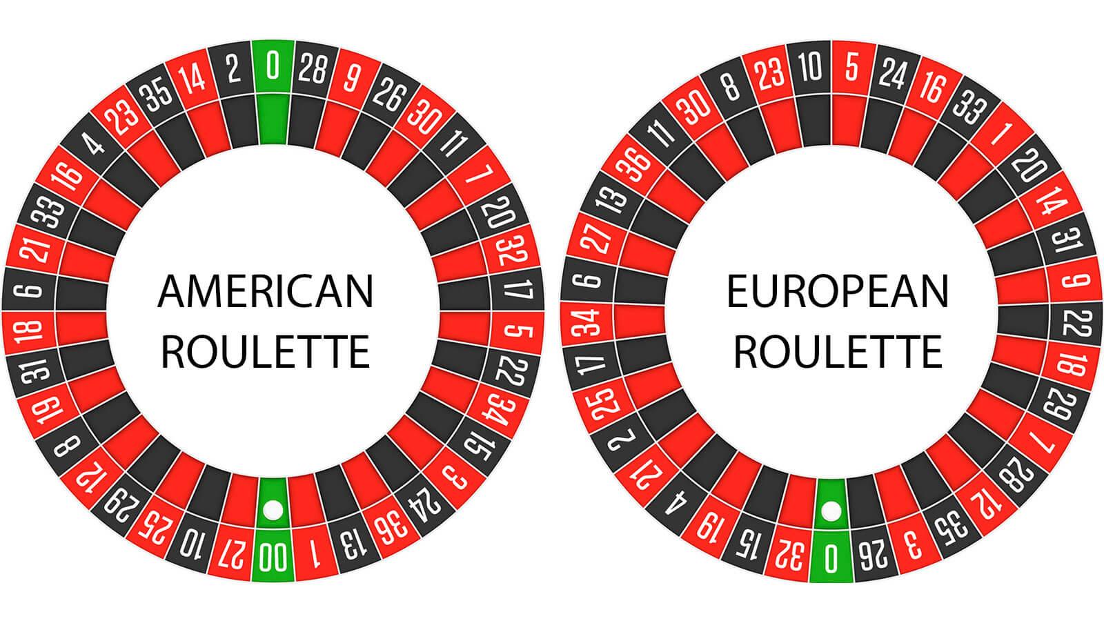 Ruleta Americana vs Ruleta Europea